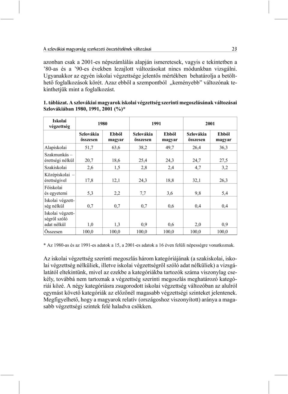 Azaz ebbõl a szempontból keményebb változónak tekinthetjük mint a foglalkozást. 1. táblázat.