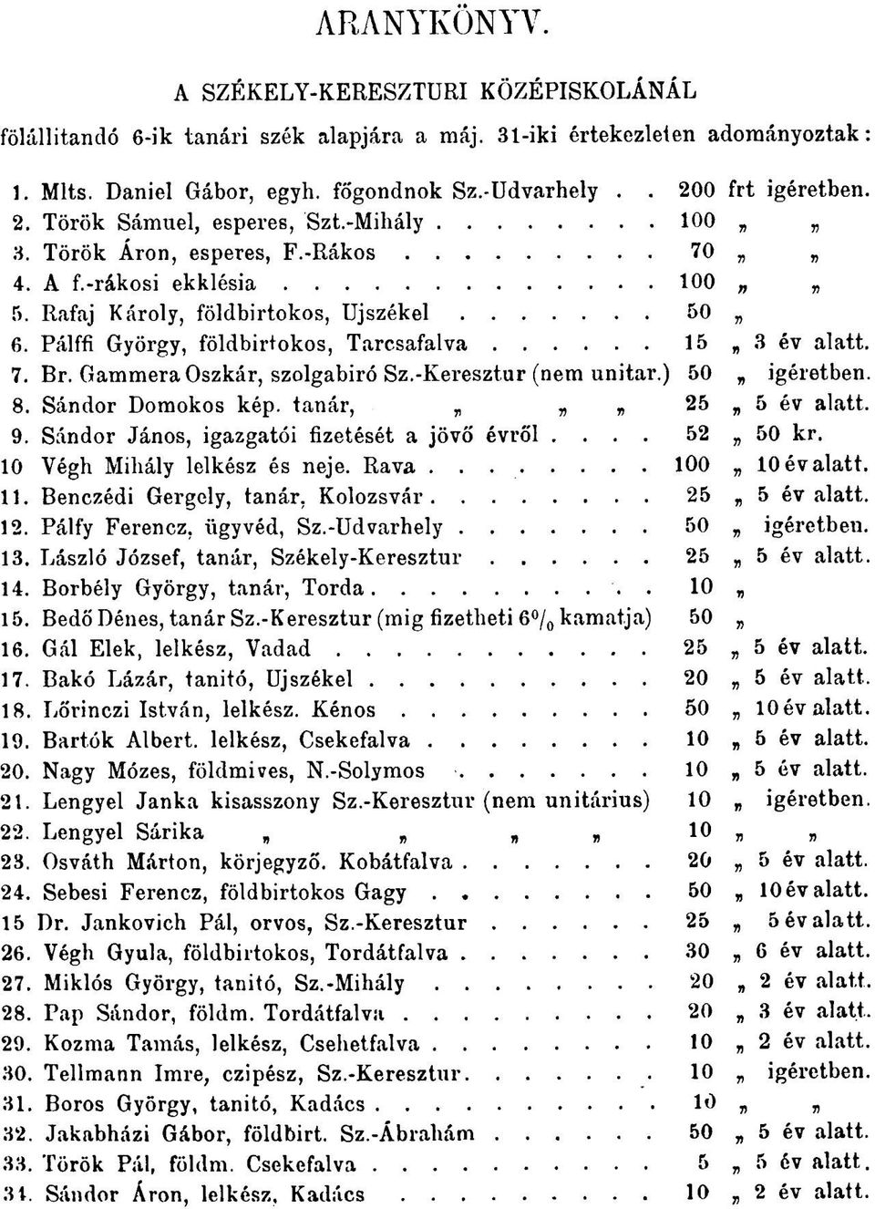 Pálffi György, földbirtokos, Tarcsafalva 15 3 év alatt. 7. Br. Gammera Oszkár, szolgabíró Sz.-Keresztúr (nem unitár.) 50 ígéretben. 8. Sándor Domokos kép. tanár, 25 5 év alatt. 9.