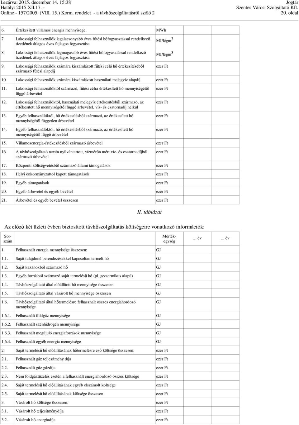 Lakossági felhasználók számára kiszámlázott főtési célú hı értékesítésébıl származó főtési alapdíj MJ/légm 3 MJ/légm 3 10. Lakossági felhasználók számára kiszámlázott használati melegvíz alapdíj 11.