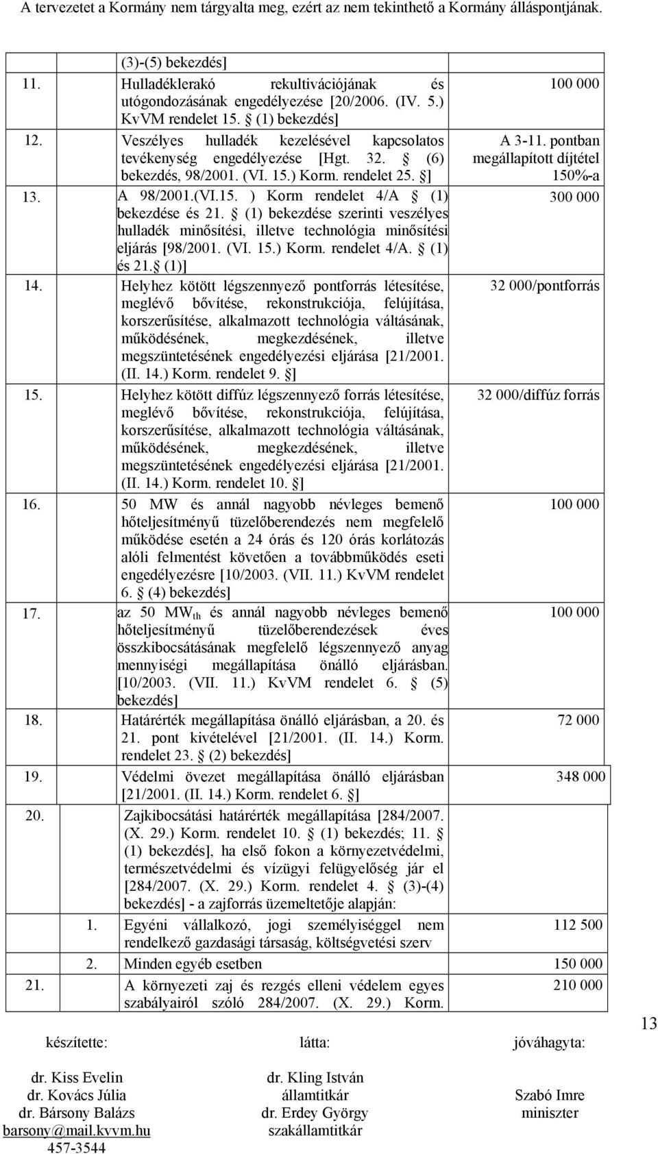 (1) bekezdése szerinti veszélyes hulladék minősítési, illetve technológia minősítési eljárás [98/2001. (VI. 15.) Korm. rendelet 4/A. (1) és 21. (1)] 14.