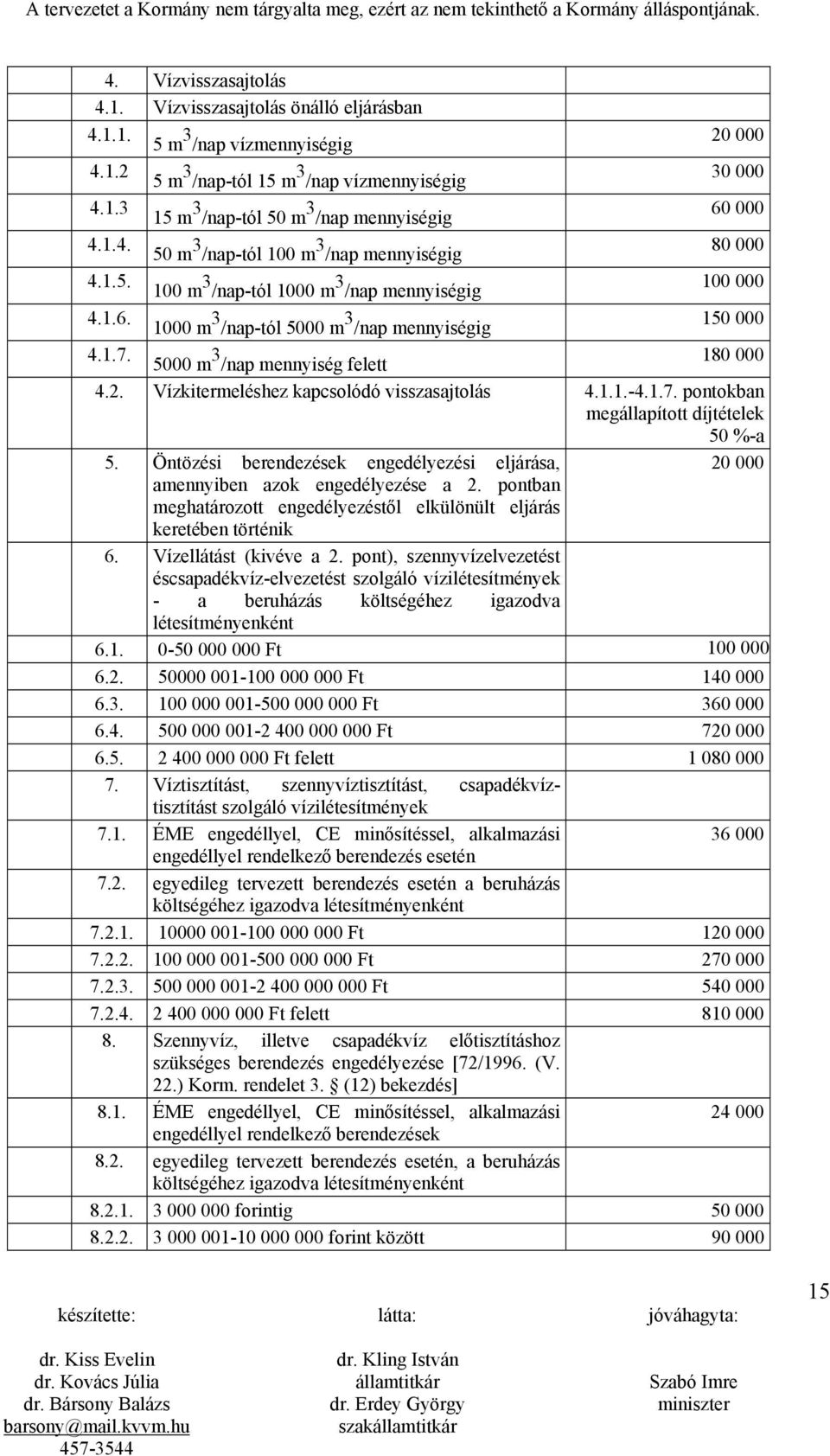 5000 m 3 /nap mennyiség felett 180 000 4.2. Vízkitermeléshez kapcsolódó visszasajtolás 4.1.1.-4.1.7. pontokban megállapított díjtételek 50 %-a 5.