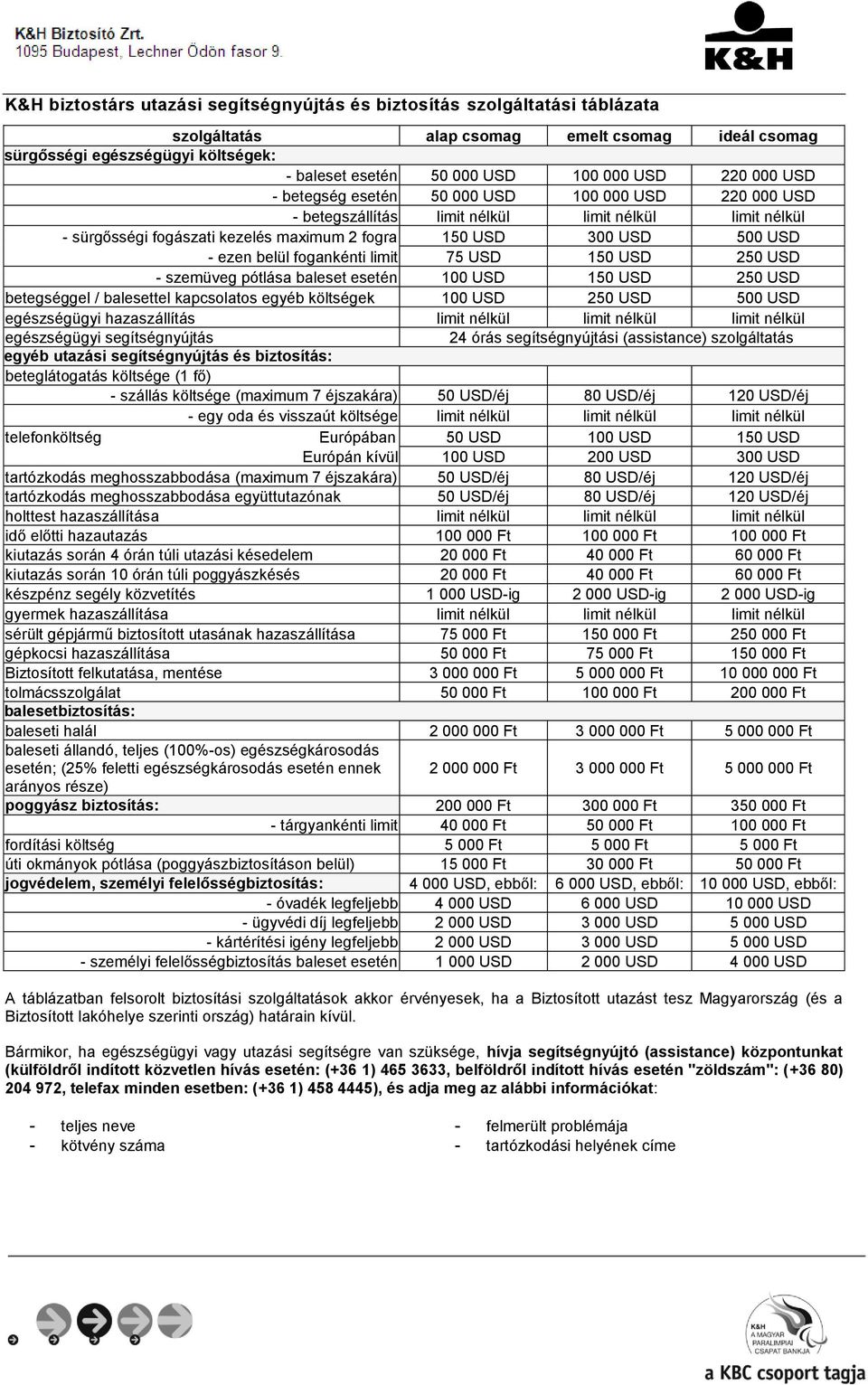 ezen belül fogankénti limit 75 USD 150 USD 250 USD - szemüveg pótlása baleset esetén 100 USD 150 USD 250 USD betegséggel / balesettel kapcsolatos egyéb költségek 100 USD 250 USD 500 USD egészségügyi