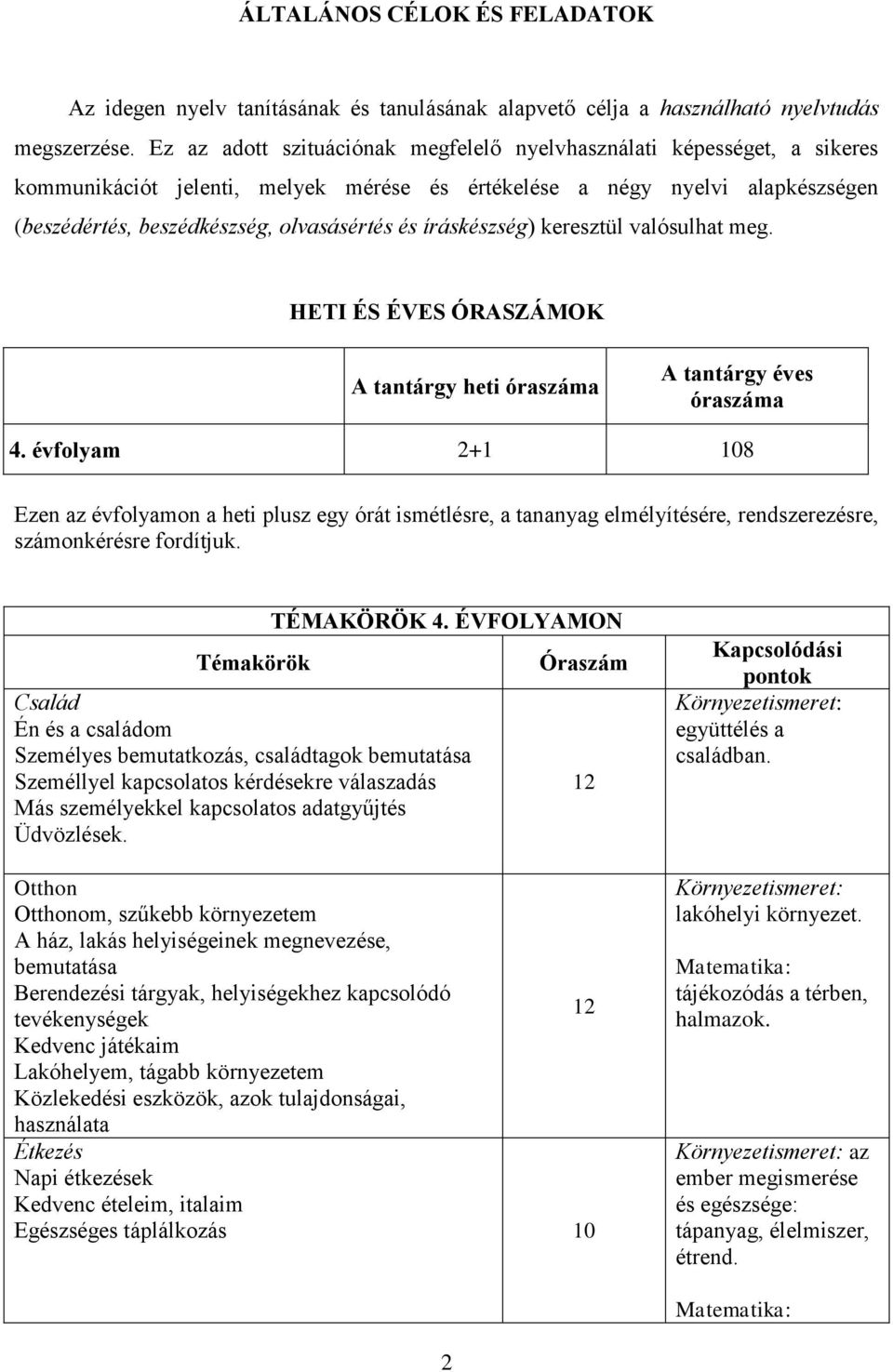 íráskészség) keresztül valósulhat meg. HETI ÉS ÉVES ÓRASZÁMOK A tantárgy heti óraszáma A tantárgy éves óraszáma 4.