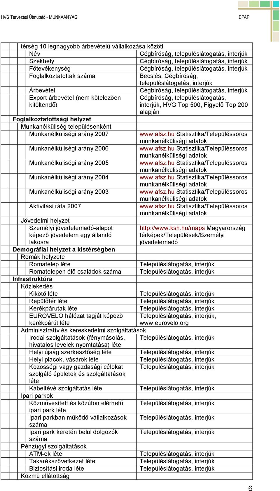 helyzet Munkanélküliség településenként Munkanélküliségi arány 2007 Munkanélküliségi arány 2006 Munkanélküliségi arány 2005 Munkanélküliségi arány 2004 Munkanélküliségi arány 2003 Aktivitási ráta