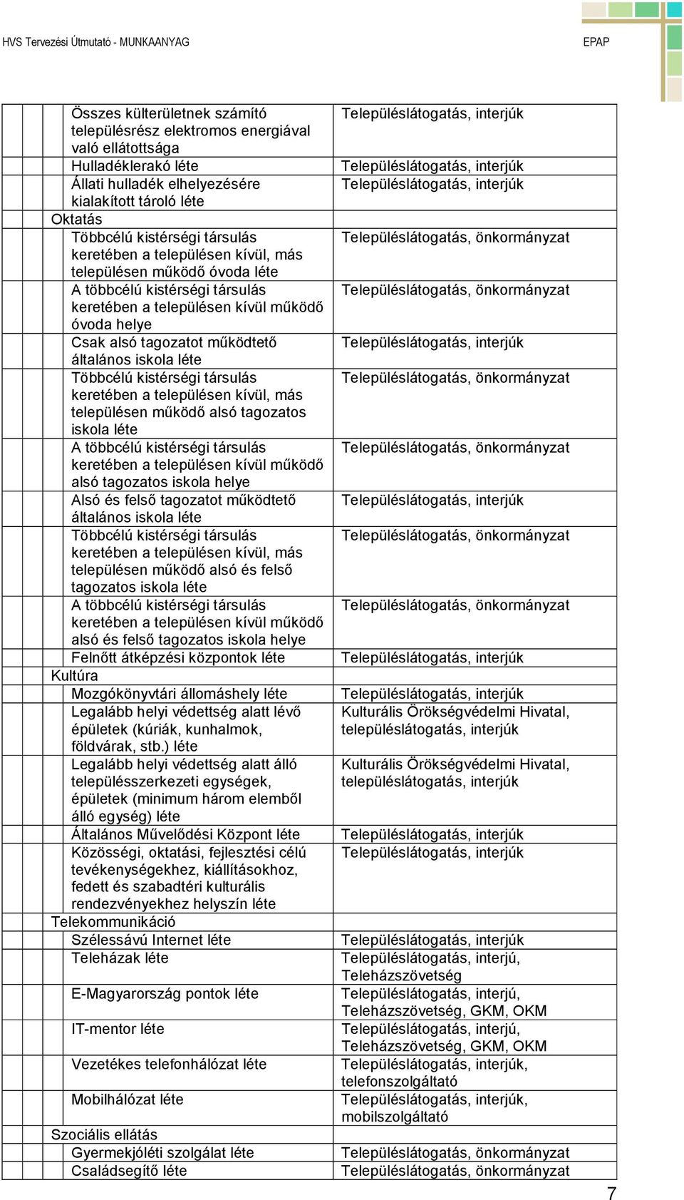 Többcélú kistérségi társulás keretében a településen kívül, más településen mőködı alsó tagozatos iskola léte A többcélú kistérségi társulás keretében a településen kívül mőködı alsó tagozatos iskola