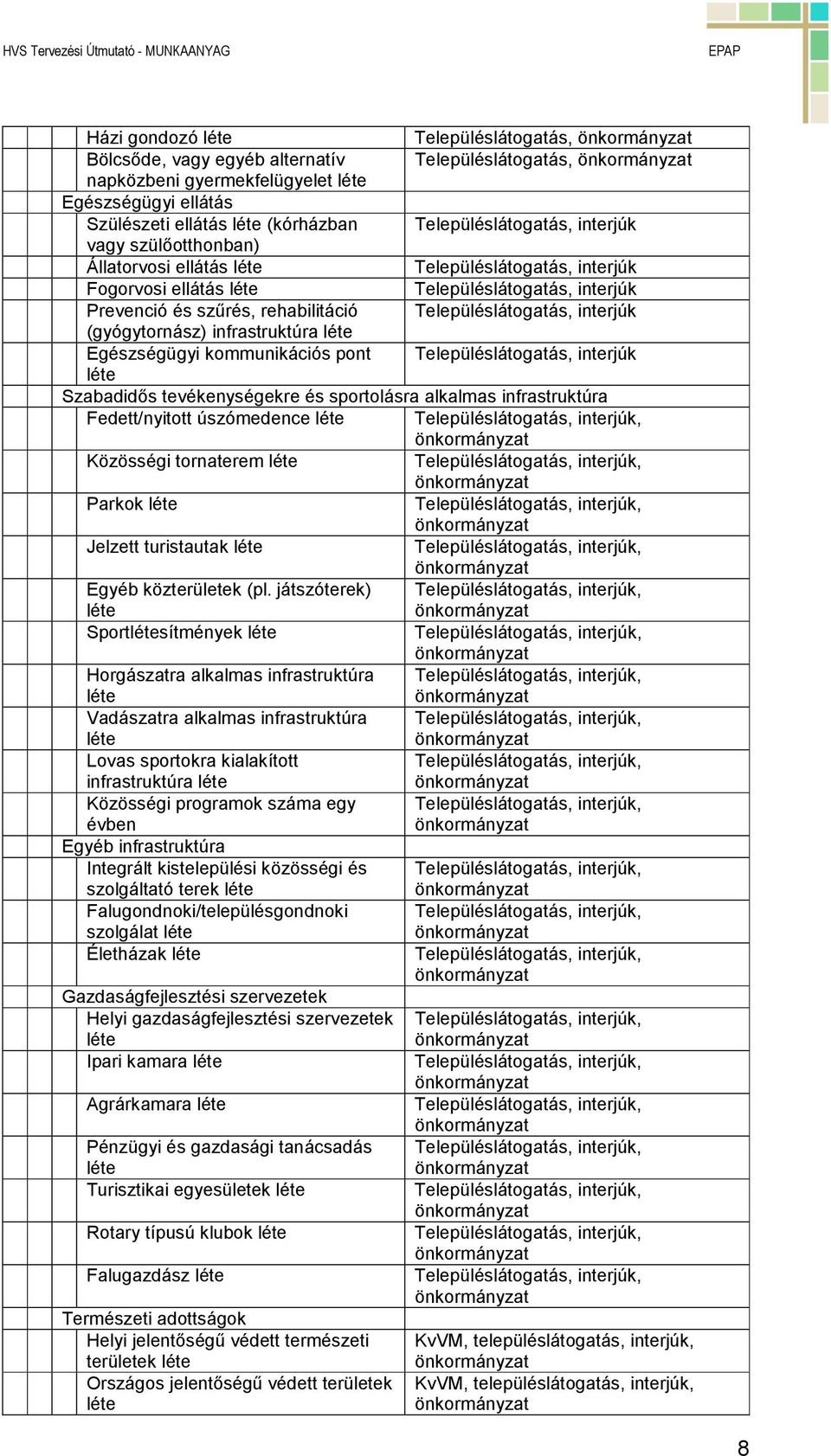 tevékenységekre és sportolásra alkalmas infrastruktúra Fedett/nyitott úszómedence léte, önkormányzat Közösségi tornaterem léte, önkormányzat Parkok léte, önkormányzat Jelzett turistautak léte,