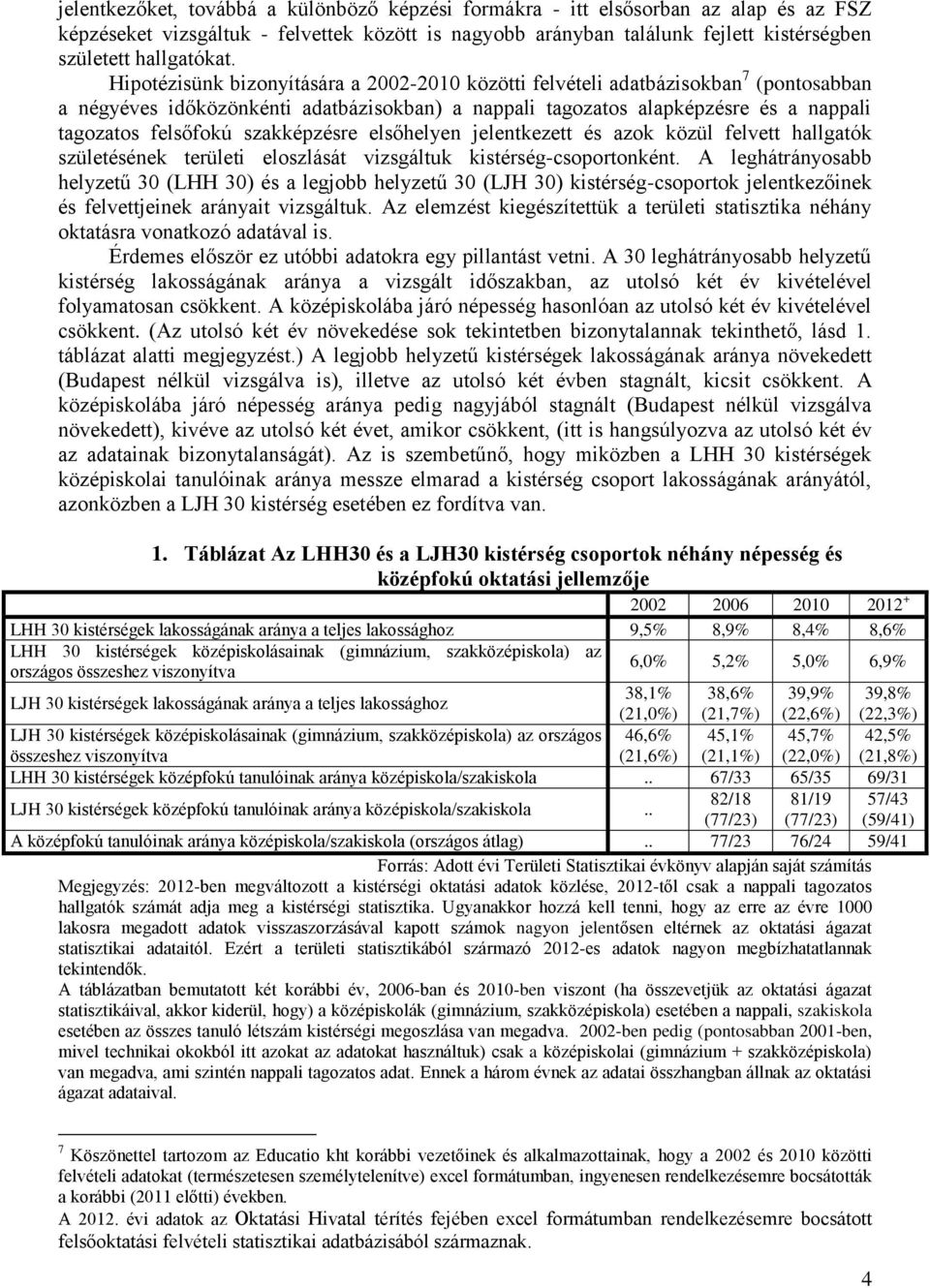 szakképzésre elsőhelyen jelentkezett és azok közül felvett hallgatók születésének területi eloszlását vizsgáltuk kistérség-csoportonként.
