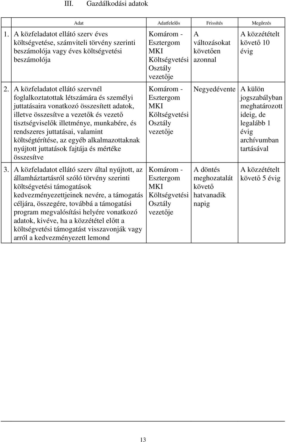 rendszeres juttatásai, valamint költségtérítése, az egyéb alkalmazottaknak nyújtott juttatások fajtája és mértéke összesítve 3.