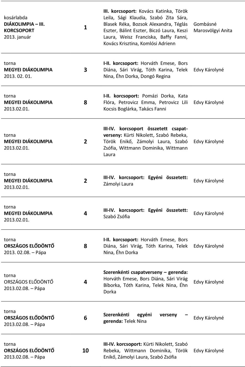 Krisztina, Komlósi Adrienn 0. 0. 0. I-II. korcsoport: Horváth Emese, Bors Diána, Sári Virág, Tóth Karina, Telek Nina, Éhn Dorka, Dongó Regina 0.0.0. I-II. korcsoport: Pomázi Dorka, Kata Flóra, Petrovicz Emma, Petrovicz Lili Kocsis Boglárka, Takács Fanni 0.