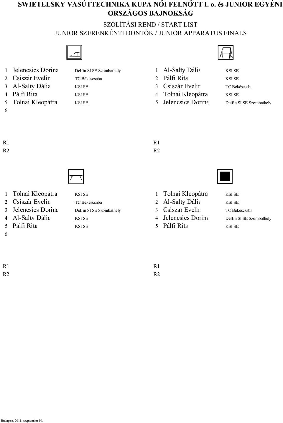 Evelin TC Békéscsaba 2 Pálfi Rita KSI SE 3 Al-Salty Dália KSI SE 3 Csiszár Evelin TC Békéscsaba 4 Pálfi Rita KSI SE 4 Tolnai Kleopátra KSI SE 5 Tolnai Kleopátra KSI SE 5 Jelencsics Dorina Delfin SI