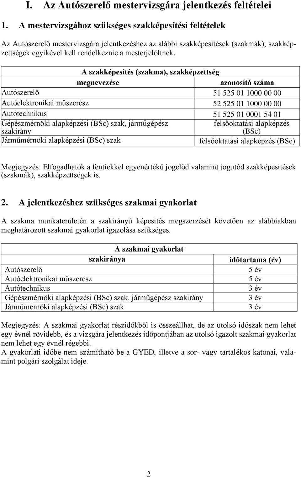 A szakképesítés (szakma), szakképzettség megnevezése azonosító száma Autószerelő 51 525 01 1000 00 00 Autóelektronikai műszerész 52 525 01 1000 00 00 Autótechnikus 51 525 01 0001 54 01 Gépészmérnöki