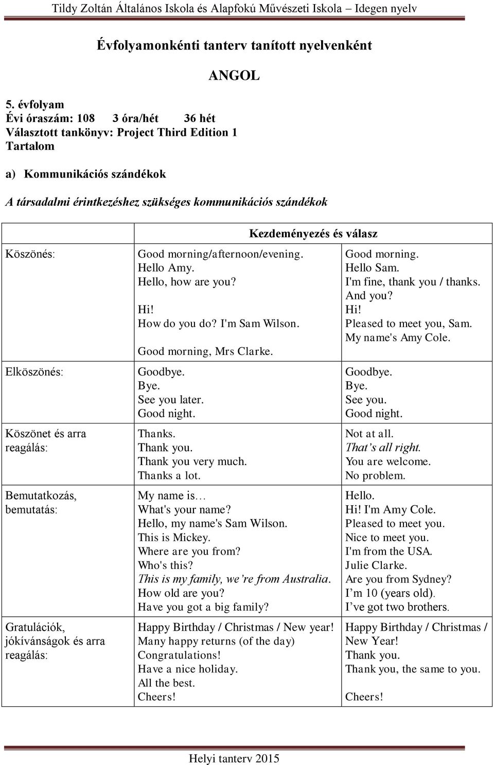 Elköszönés: Köszönet és arra reagálás: Bemutatkozás, bemutatás: Gratulációk, jókívánságok és arra reagálás: Good morning/afternoon/evening. Hello Amy. Hello, how are you? Hi! How do you do?