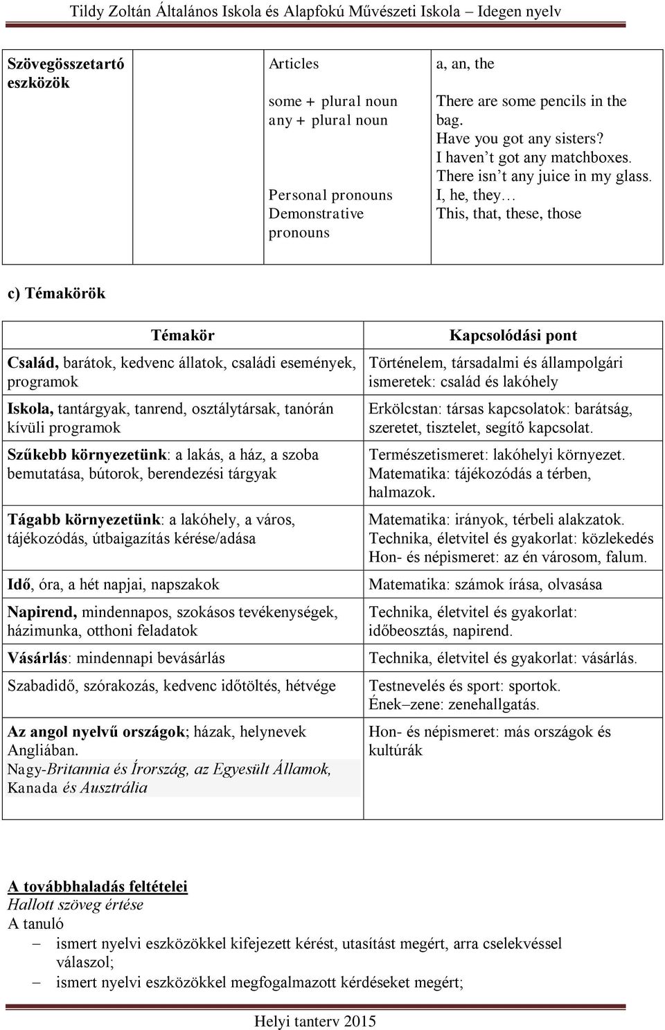 I, he, they This, that, these, those c) Témakörök Témakör Család, barátok, kedvenc állatok, családi események, programok Iskola, tantárgyak, tanrend, osztálytársak, tanórán kívüli programok Szűkebb