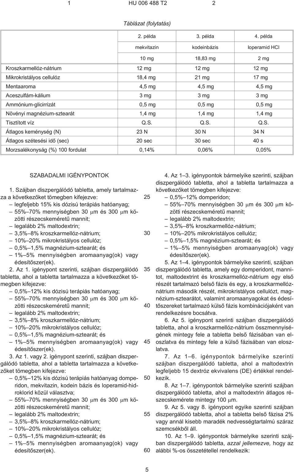 3,mg 3,mg Ammónium-glicirrizát 0, mg 0, mg 0, mg Növényi magnézium-sztearát 1,4 mg 1,4 mg 1,4 mg Tisztított víz Q.S.