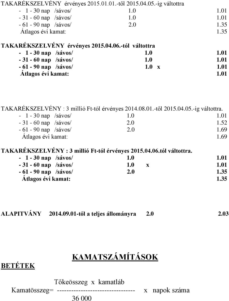 01 TAKARÉKSZELVÉNY : 3 millió Ft-tól érvényes 2014.08.01.-től 2015.04.05.-ig váltottra. - 1-30 nap /sávos/ 1.0 1.01-31 - 60 nap /sávos/ 2.0 1.52-61 - 90 nap /sávos/ 2.0 1.69 Átlagos évi kamat: 1.