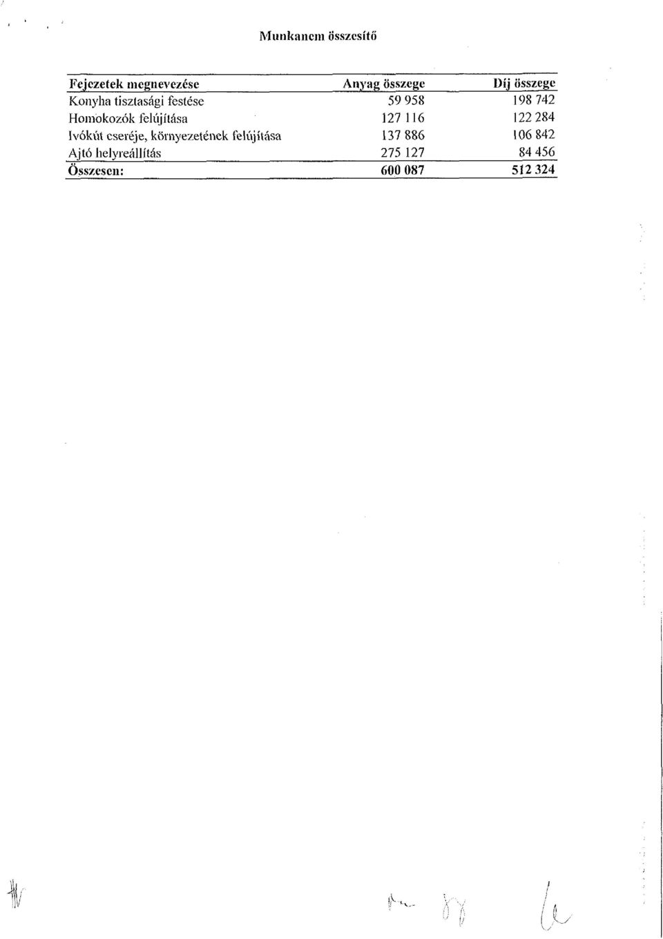 felújítása Ajtó helyreállítás Összesen: Anyag összege 59 958 127