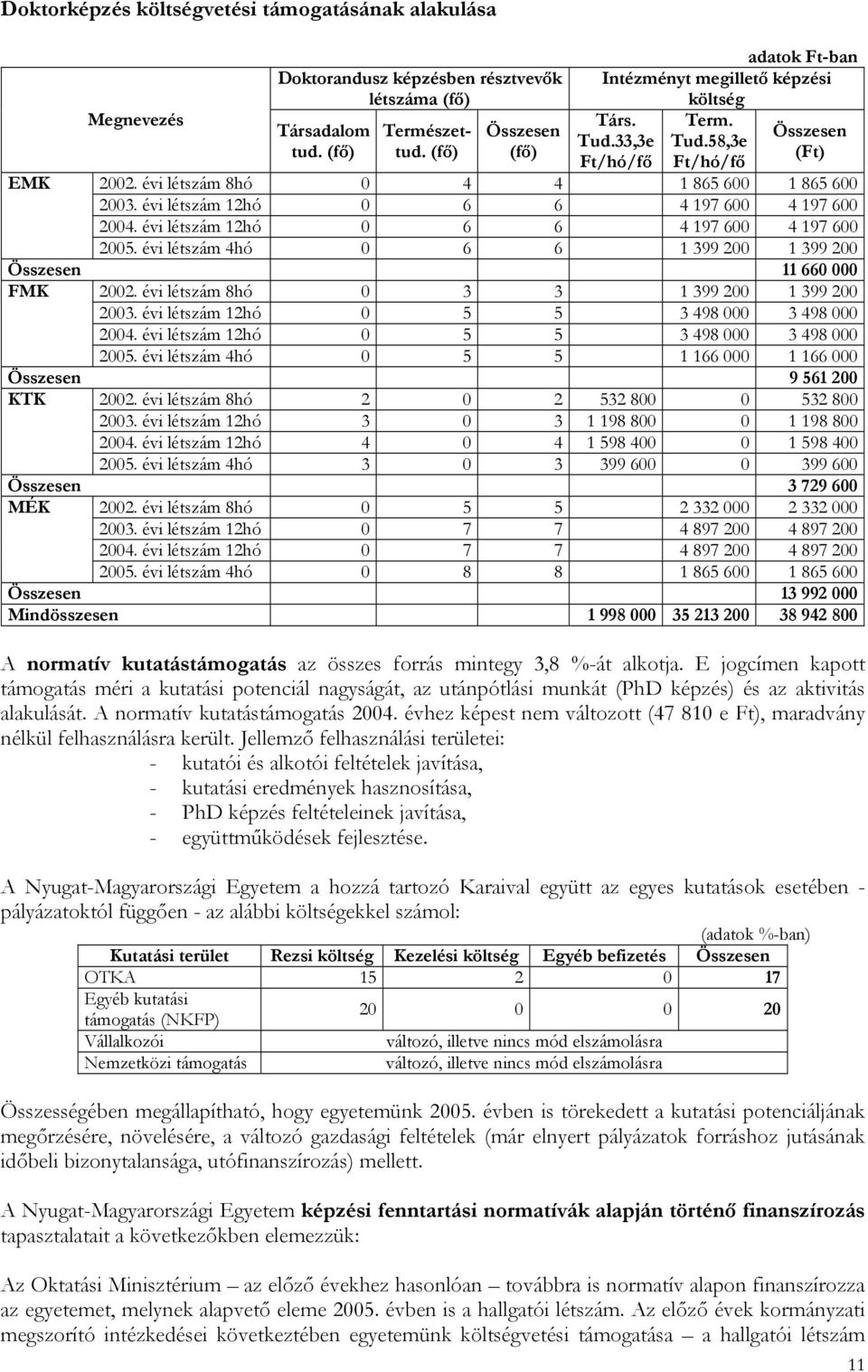 évi létszám 12hó 0 6 6 4 197 600 4 197 600 2004. évi létszám 12hó 0 6 6 4 197 600 4 197 600 2005. évi létszám 4hó 0 6 6 1 399 200 1 399 200 Összesen 11 660 000 FMK 2002.