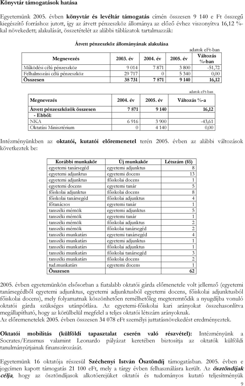 összetételét az alábbi táblázatok tartalmazzák: Átvett pénzeszköz állományának alakulása adatok eft-ban Megnevezés 2003. év 2004. év 2005.