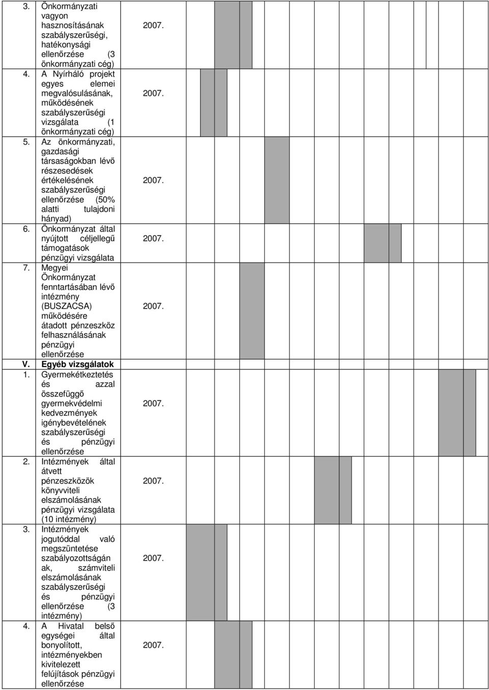 Megyei Önkormányzat fenntartásában lévő intézmény (BUSZACSA) működésére átadott pénzeszköz V. Egyéb vizsgálatok 1.