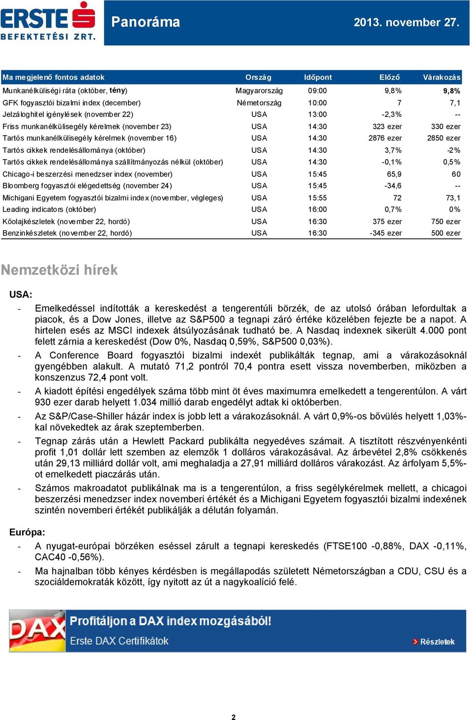 igénylések (november 22) USA 13: -2,3% -- Friss munkanélkülisegély kérelmek (november 23) USA 14:30 323 ezer 330 ezer Tartós munkanélkülisegély kérelmek (november 16) USA 14:30 2876 ezer 2850 ezer