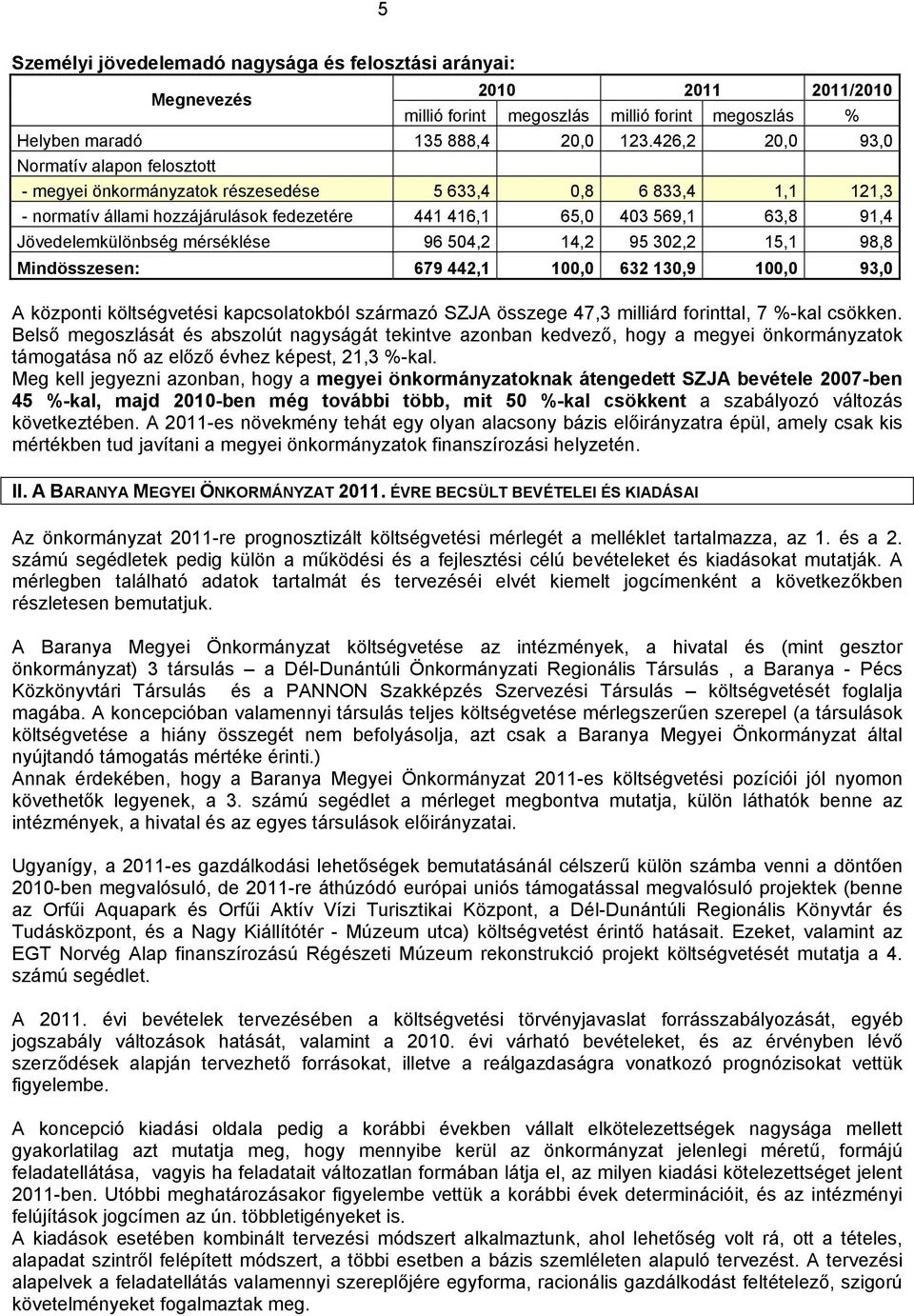 Jövedelemkülönbség mérséklése 96 504,2 14,2 95 302,2 15,1 98,8 Mindösszesen: 679 442,1 100,0 632 130,9 100,0 93,0 A központi költségvetési kapcsolatokból származó SZJA összege 47,3 milliárd