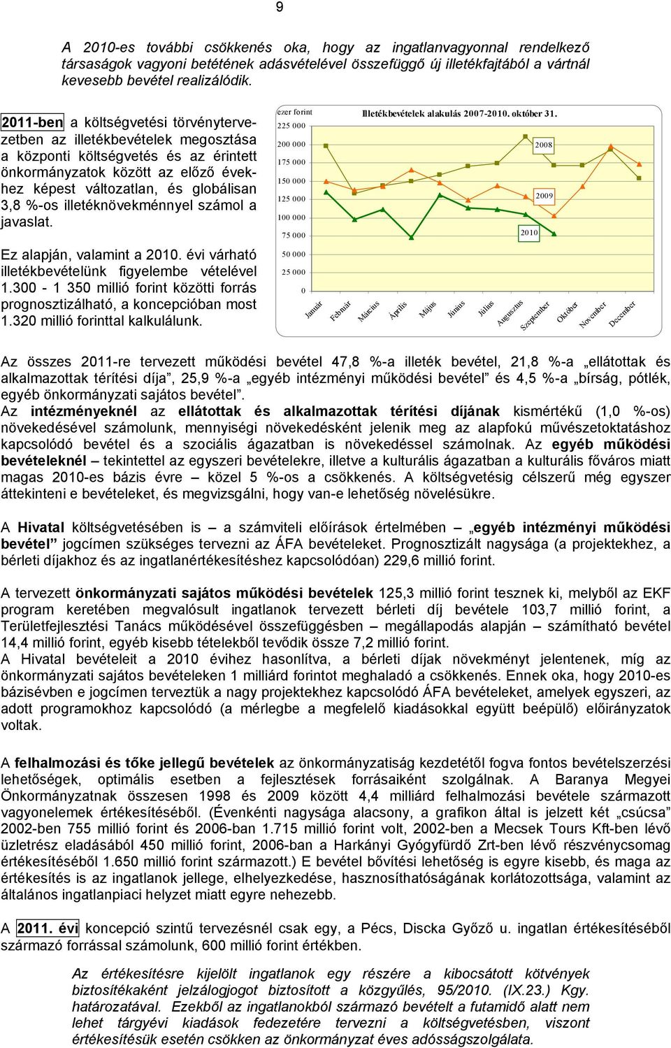 illetéknövekménnyel számol a javaslat. ezer forint 225 000 200 000 175 000 150 000 125 000 100 000 75 000 Illetékbevételek alakulás 2007-2010. október 31. 2008 2009 2010 Ez alapján, valamint a 2010.