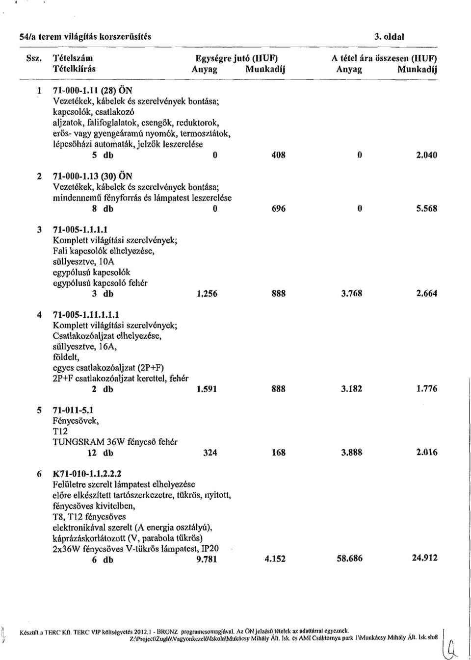 jelzők leszerelése 5 db 0 408 0 2.040 2 71-000-1.13 (30) ÖN Vezetékek, kábelek és szerelvények bontása; mindennemű fényforrás és lámpatest leszerelése 8 db 0 696 0 5.568 3 71-005-1.1.1.1 Komplett világítási szerelvények; Fali kapcsolók elhelyezése, süllyesztve, 10A egypólusú kapcsolók egypólusú kapcsoló fehér 3 db 1.