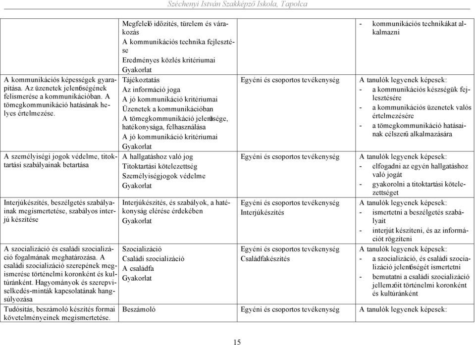 fogalmának meghatározása. A családi szocializáció szerepének megismerése történelmi koronként és kultúránként.