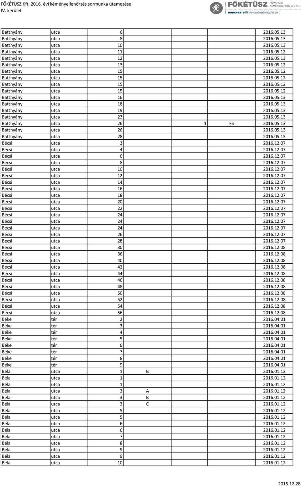 12.07 Bécsi utca 4 2016.12.07 Bécsi utca 6 2016.12.07 Bécsi utca 8 2016.12.07 Bécsi utca 10 2016.12.07 Bécsi utca 12 2016.12.07 Bécsi utca 14 2016.12.07 Bécsi utca 16 2016.12.07 Bécsi utca 18 2016.12.07 Bécsi utca 20 2016.