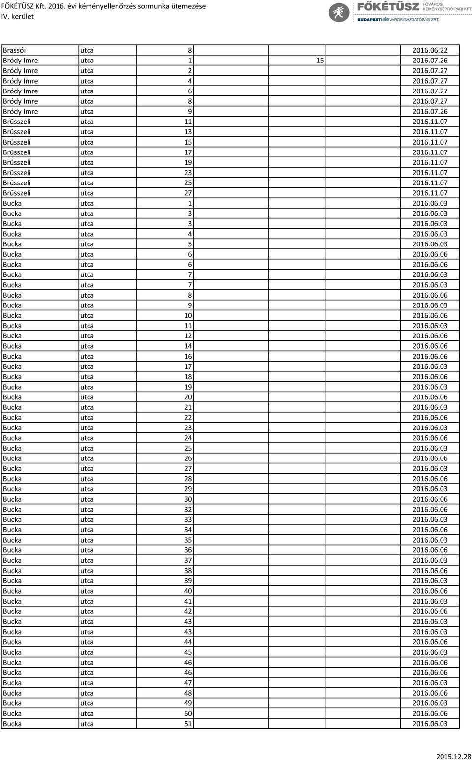 11.07 Bucka utca 1 2016.06.03 Bucka utca 3 2016.06.03 Bucka utca 3 2016.06.03 Bucka utca 4 2016.06.03 Bucka utca 5 2016.06.03 Bucka utca 6 2016.06.06 Bucka utca 6 2016.06.06 Bucka utca 7 2016.06.03 Bucka utca 7 2016.