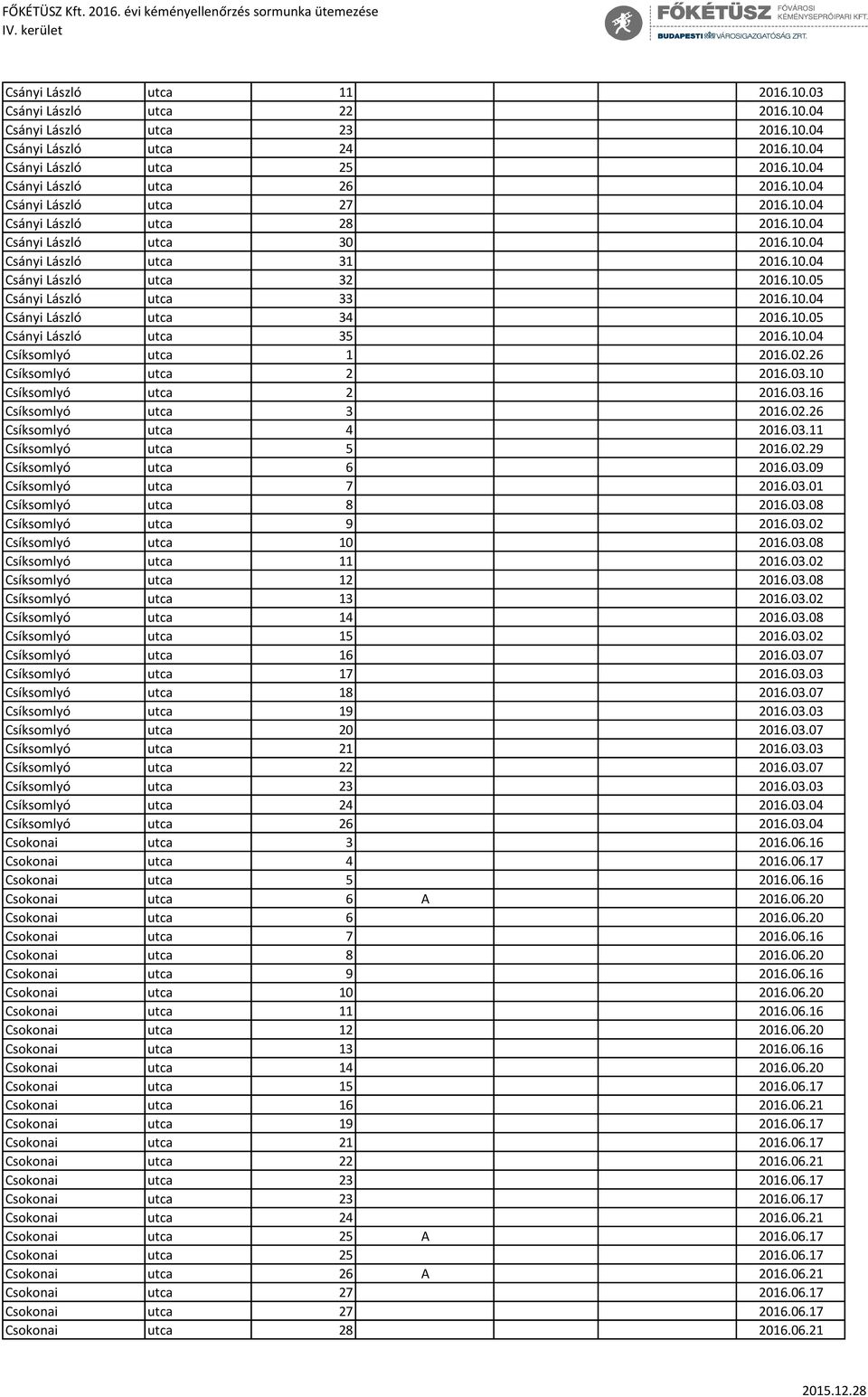 10.05 Csányi László utca 35 2016.10.04 Csíksomlyó utca 1 2016.02.26 Csíksomlyó utca 2 2016.03.10 Csíksomlyó utca 2 2016.03.16 Csíksomlyó utca 3 2016.02.26 Csíksomlyó utca 4 2016.03.11 Csíksomlyó utca 5 2016.