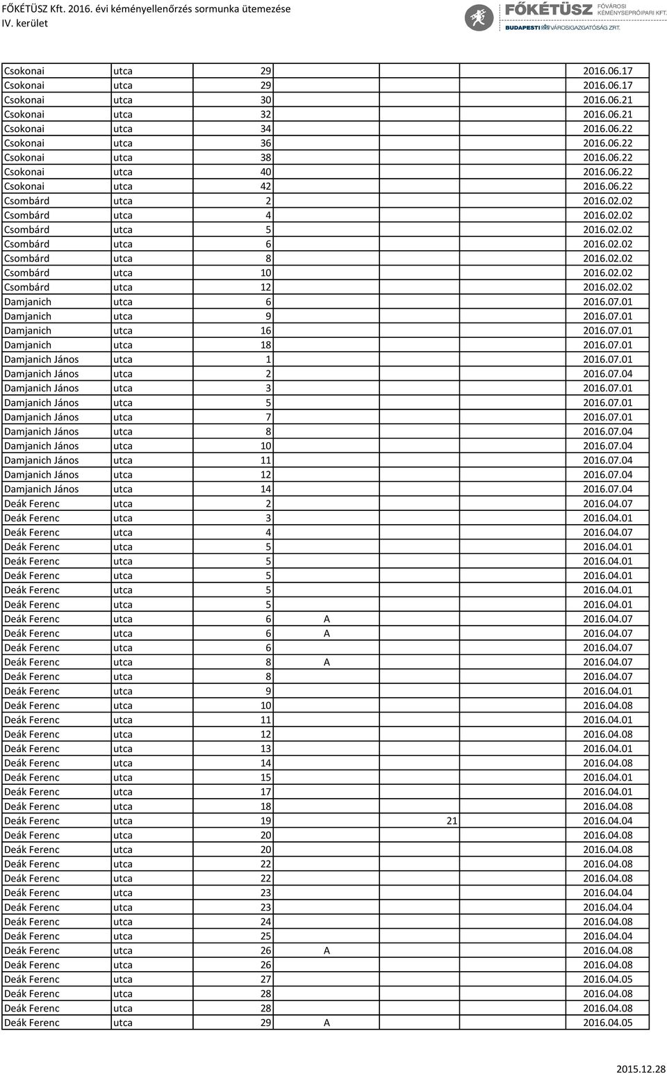 02.02 Damjanich utca 6 2016.07.01 Damjanich utca 9 2016.07.01 Damjanich utca 16 2016.07.01 Damjanich utca 18 2016.07.01 Damjanich János utca 1 2016.07.01 Damjanich János utca 2 2016.07.04 Damjanich János utca 3 2016.