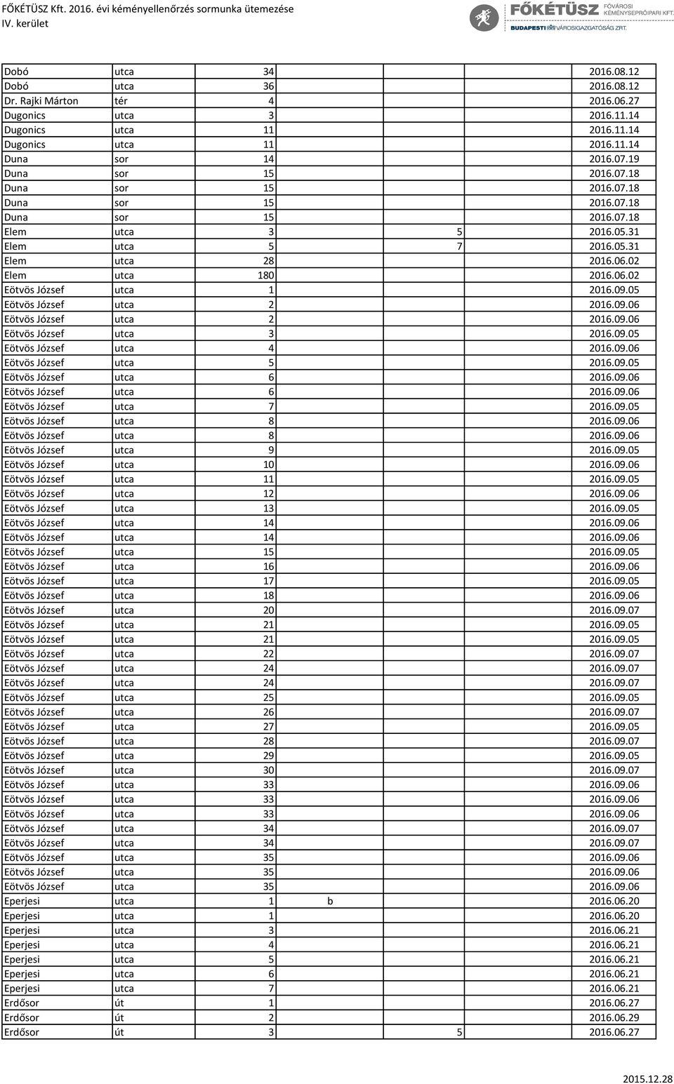 09.05 Eötvös József utca 2 2016.09.06 Eötvös József utca 2 2016.09.06 Eötvös József utca 3 2016.09.05 Eötvös József utca 4 2016.09.06 Eötvös József utca 5 2016.09.05 Eötvös József utca 6 2016.09.06 Eötvös József utca 6 2016.