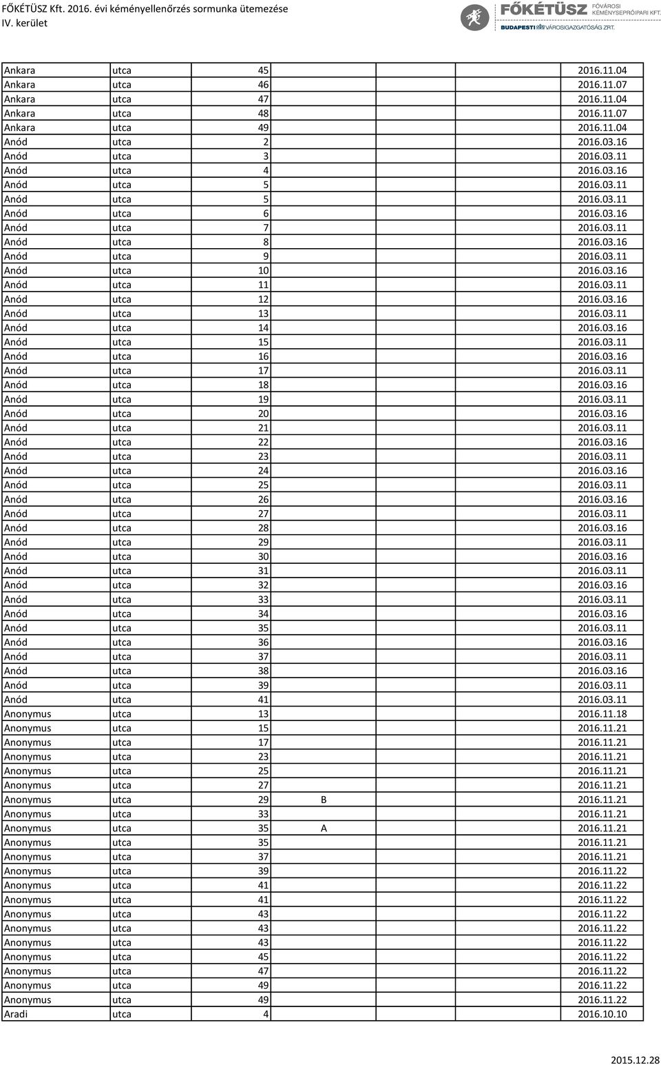 03.11 Anód utca 14 2016.03.16 Anód utca 15 2016.03.11 Anód utca 16 2016.03.16 Anód utca 17 2016.03.11 Anód utca 18 2016.03.16 Anód utca 19 2016.03.11 Anód utca 20 2016.03.16 Anód utca 21 2016.03.11 Anód utca 22 2016.