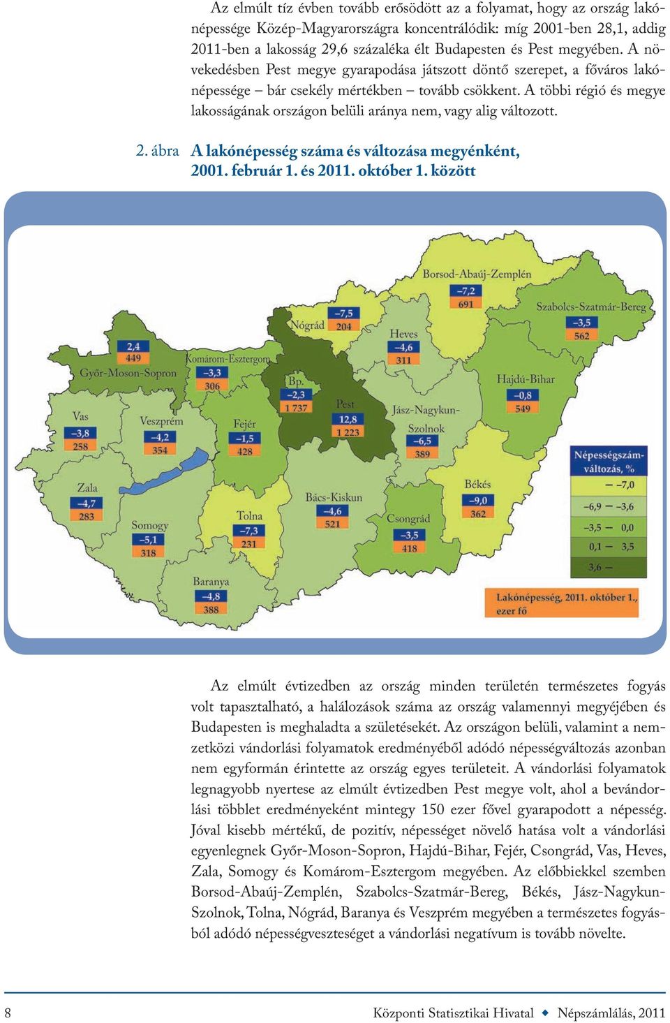 A többi régió és megye lakosságának országon belüli aránya nem, vagy alig változott. 2. ábra A lakónépesség száma és változása megyénként, 2001. február 1. és 2011. október 1.