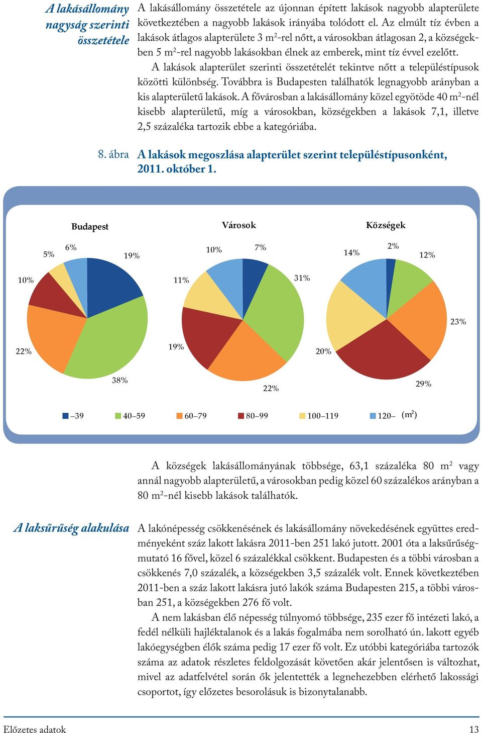 A lakások alapterület szerinti összetételét tekintve nőtt a településtípusok közötti különbség. Továbbra is Budapesten találhatók legnagyobb arányban a kis alapterületű lakások.