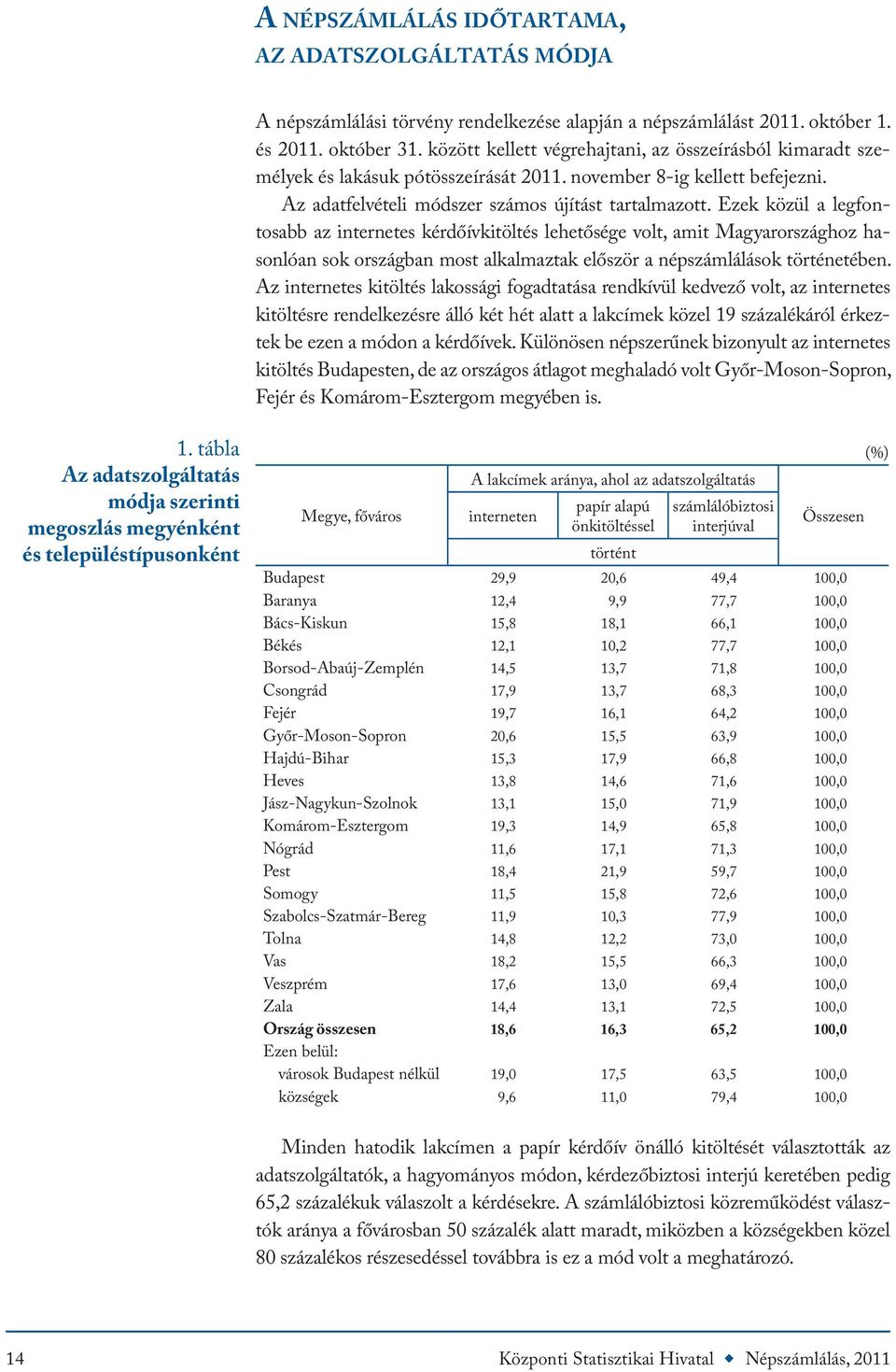 Ezek közül a legfontosabb az internetes kérdőívkitöltés lehetősége volt, amit Magyarországhoz hasonlóan sok országban most alkalmaztak először a népszámlálások történetében.