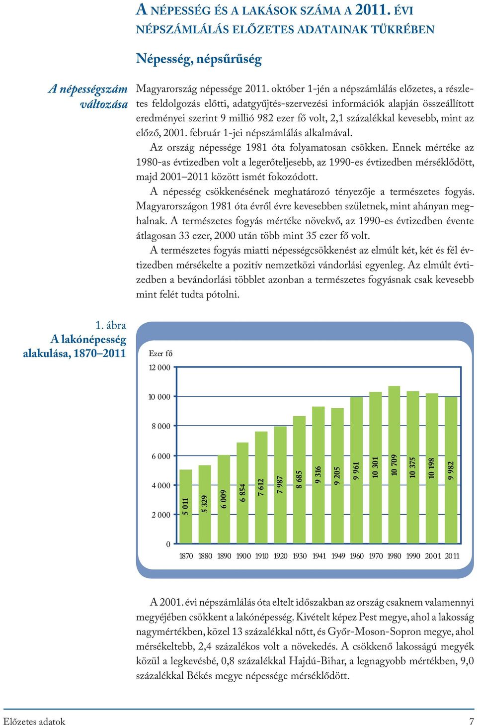 október 1-jén a népszámlálás előzetes, a részletes feldolgozás előtti, adatgyűjtés-szervezési információk alapján összeállított eredményei szerint 9 millió 982 ezer fő volt, 2,1 százalékkal kevesebb,