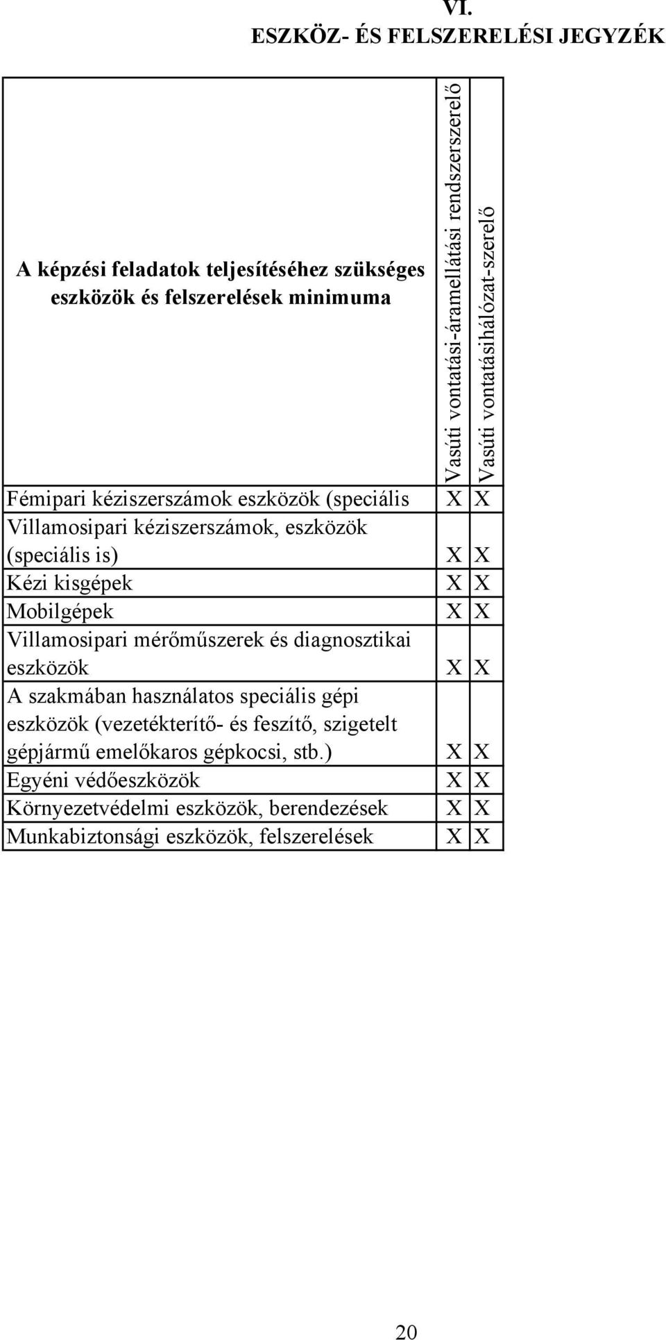 használatos speciális gépi eszközök (vezetékterítő- és feszítő, szigetelt gépjármű emelőkaros gépkocsi, stb.