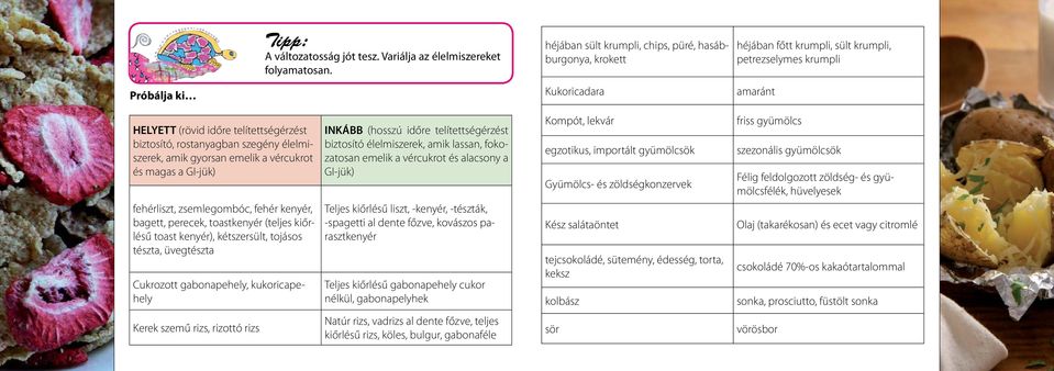 rostanyagban szegény élelmiszerek, amik gyorsan emelik a vércukrot és magas a GI-jük) fehérliszt, zsemlegombóc, fehér kenyér, bagett, perecek, toastkenyér (teljes kiőrlésű toast kenyér), kétszersült,