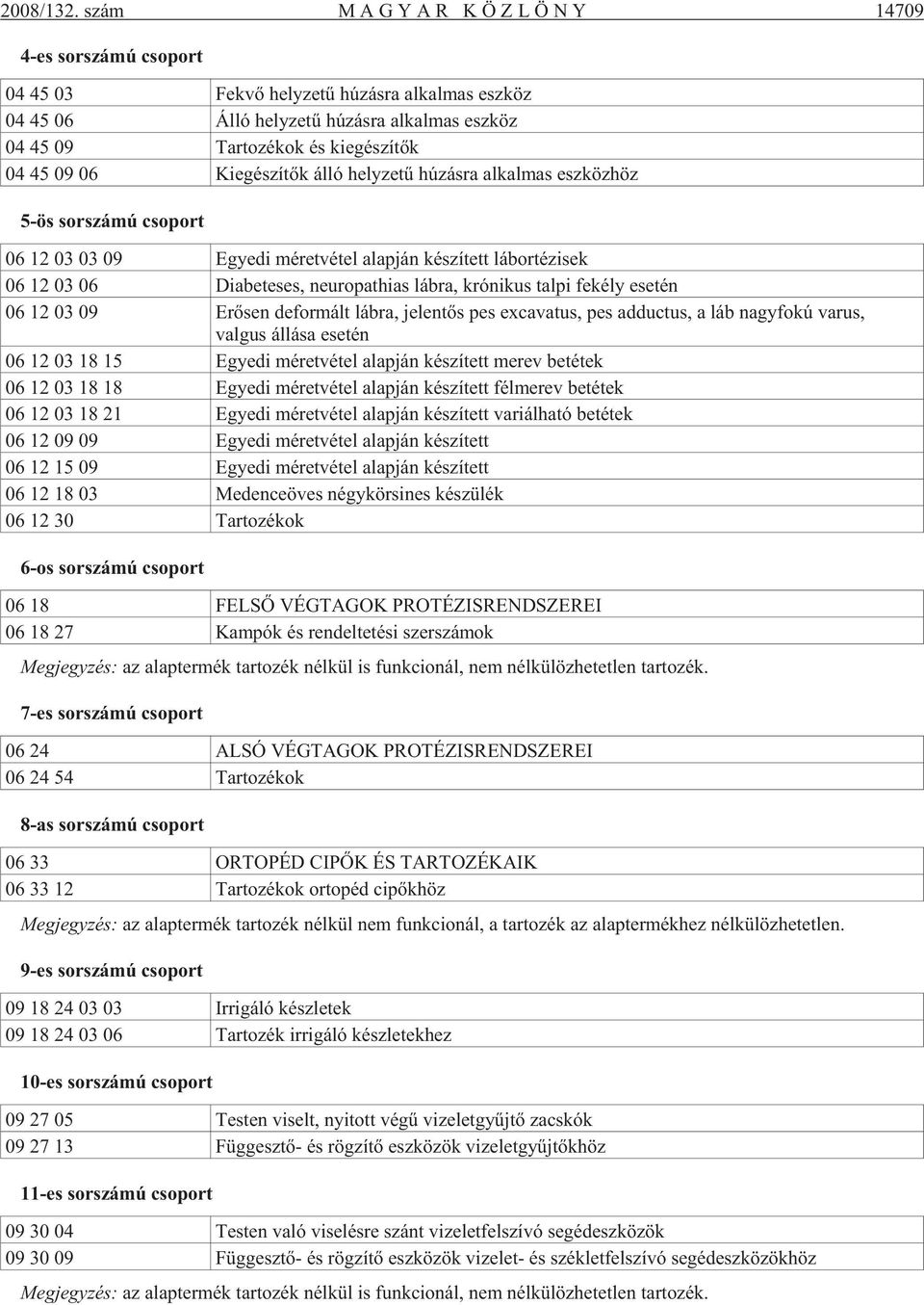 ki egé szí tõk 04 45 09 06 Ki egé szí tõk álló hely ze tû hú zás ra al kal mas esz köz höz 5-ös sor szá mú cso port 06 12 03 03 09 Egye di mé ret vé tel alap ján ké szí tett lá bor té zi sek 06 12 03