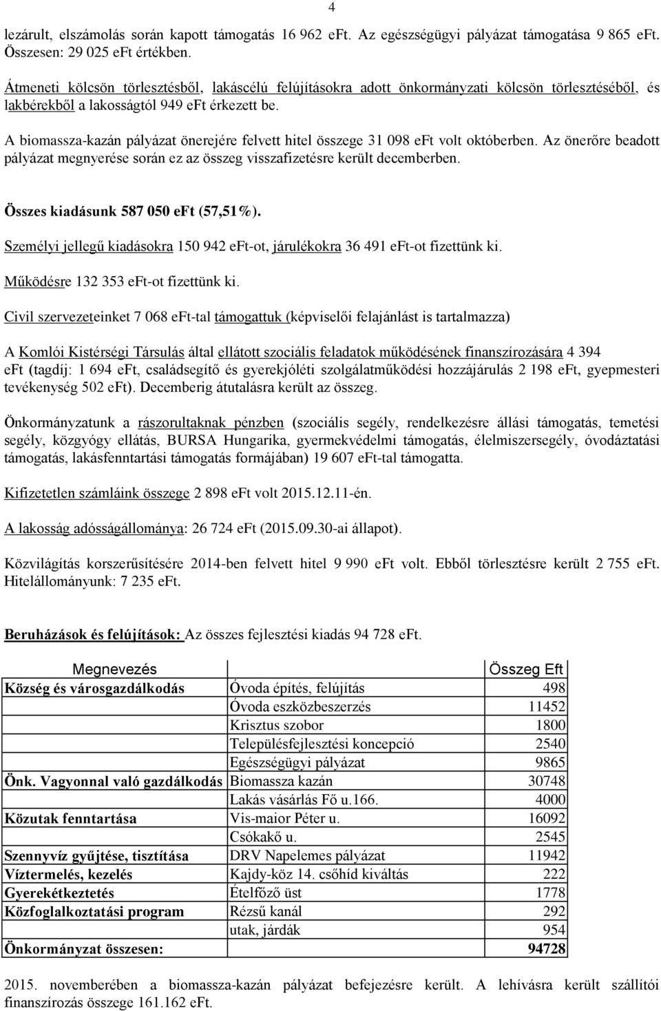 A biomassza-kazán pályázat önerejére felvett hitel összege 31 098 eft volt októberben. Az önerőre beadott pályázat megnyerése során ez az összeg visszafizetésre került decemberben.