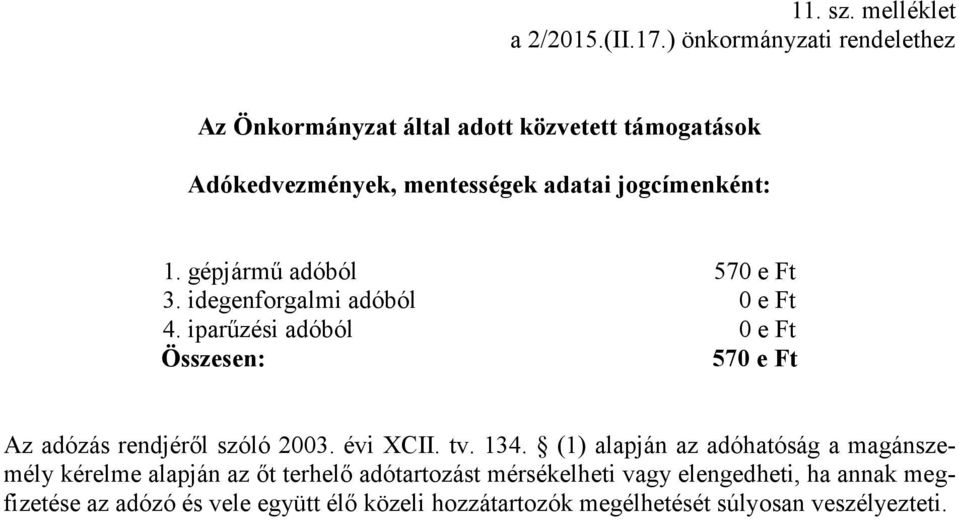 gépjármű adóból 570 e Ft 3. idegenforgalmi adóból 0 e Ft 4. iparűzési adóból 0 e Ft Összesen: 570 e Ft Az adózás rendjéről szóló 2003.