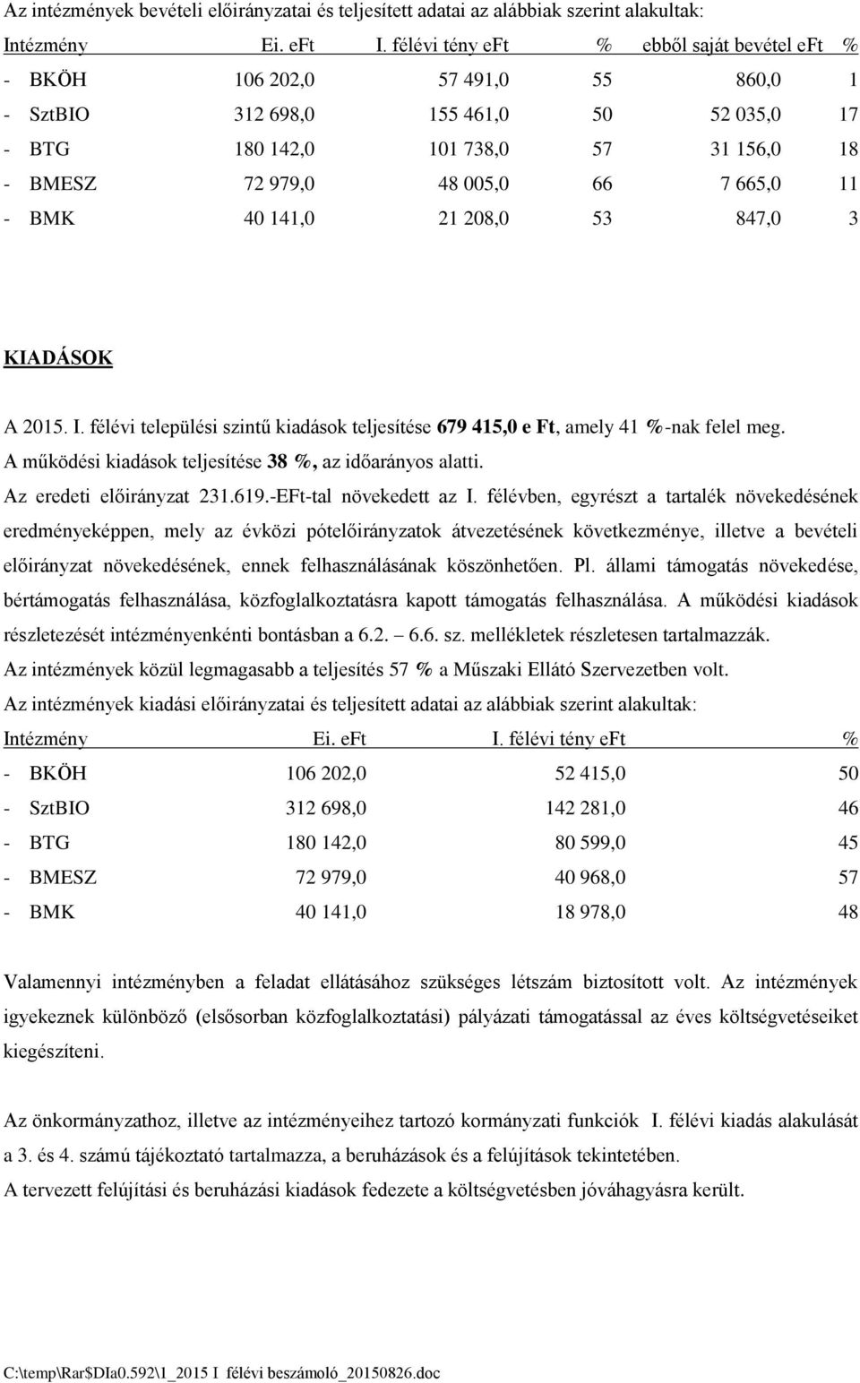 665,0 11 - BMK 40 141,0 21 208,0 53 847,0 3 KIADÁSOK A 2015. I. félévi települési szintű kiadások teljesítése 679 415,0 e Ft, amely 41 %-nak felel meg.