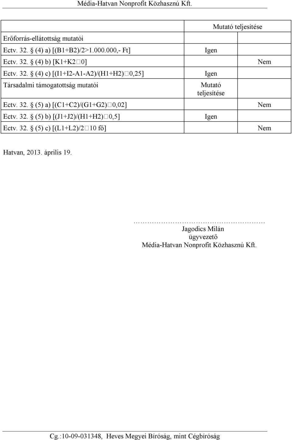 (5) a) [(C1+C2)/(G1+G2) 0,02] Nem Ectv. 32. (5) b) [(J1+J2)/(H1+H2) 0,5] Igen Ectv. 32. (5) c) [(L1+L2)/2 10 fő] Nem Hatvan, 2013.