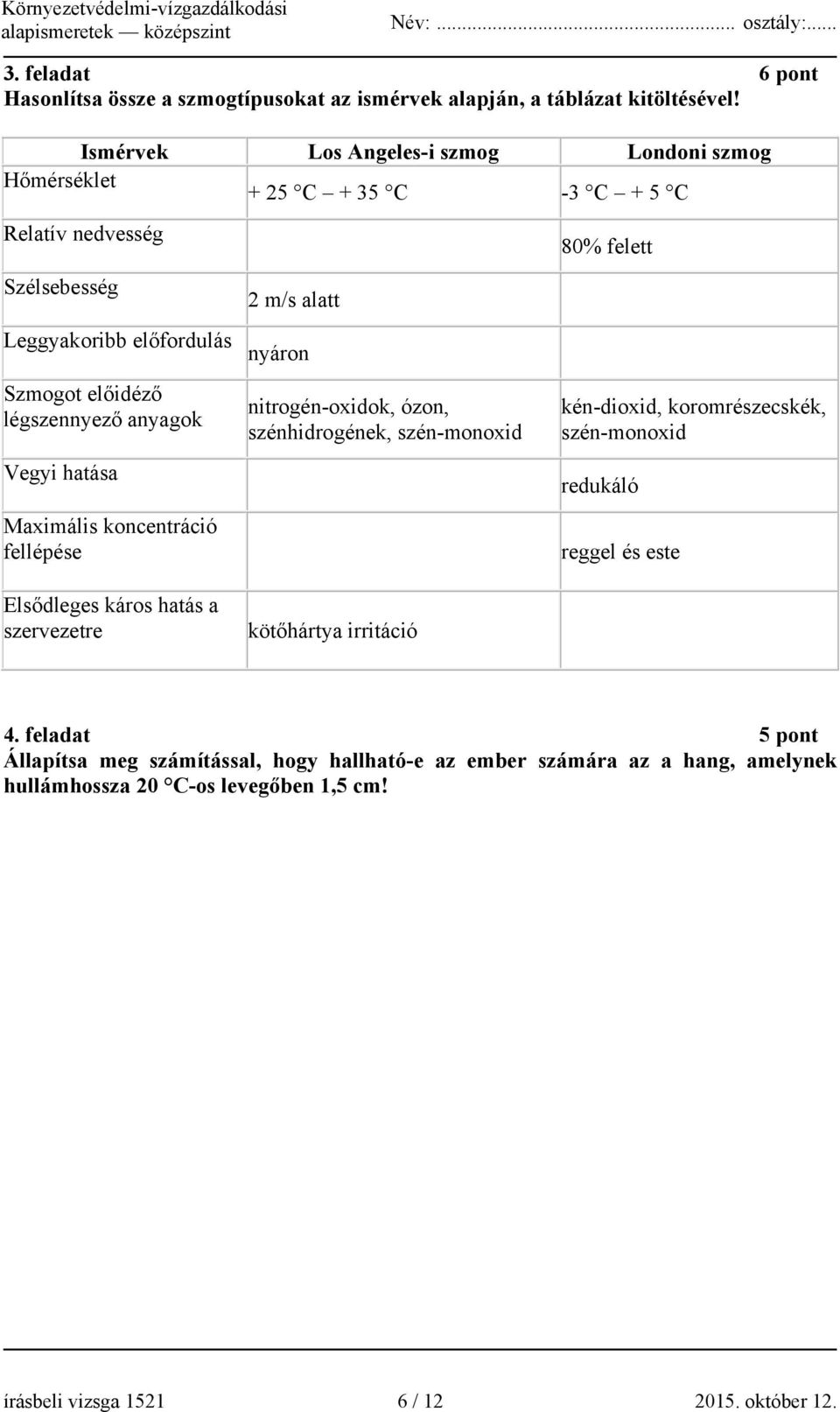 előidéző légszennyező anyagok Vegyi hatása Maximális koncentráció fellépése Elsődleges káros hatás a szervezetre nitrogén-oxidok, ózon, szénhidrogének, szén-monoxid kötőhártya