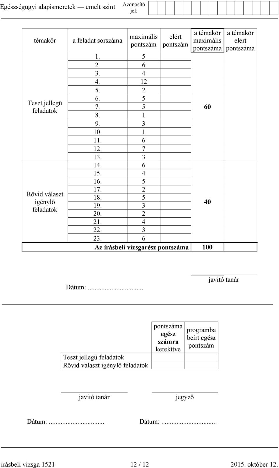 6 Az írásbeli vizsgarész pontszáma 100 a témakör elért pontszáma Dátum:.