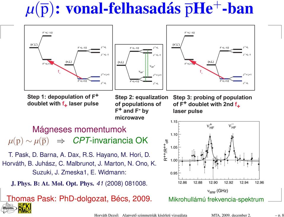 L+1 ν HF J ++ = L+1 f + J ++ = L+1 F + =L+1/2 J + =L F + =L+1/2 J + =L F + =L+1/2 J + =L Step 1: depopulation of F + doublet with f + laser pulse Step 2: equalization of populations of F + and F - by