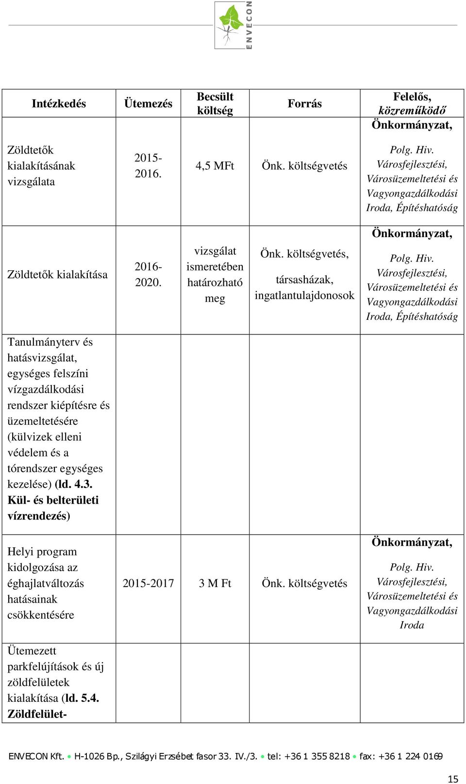 felszíni vízgazdálkodási rendszer kiépítésre és üzemeltetésére (külvizek elleni védelem és a tórendszer egységes kezelése) (ld. 4.3.