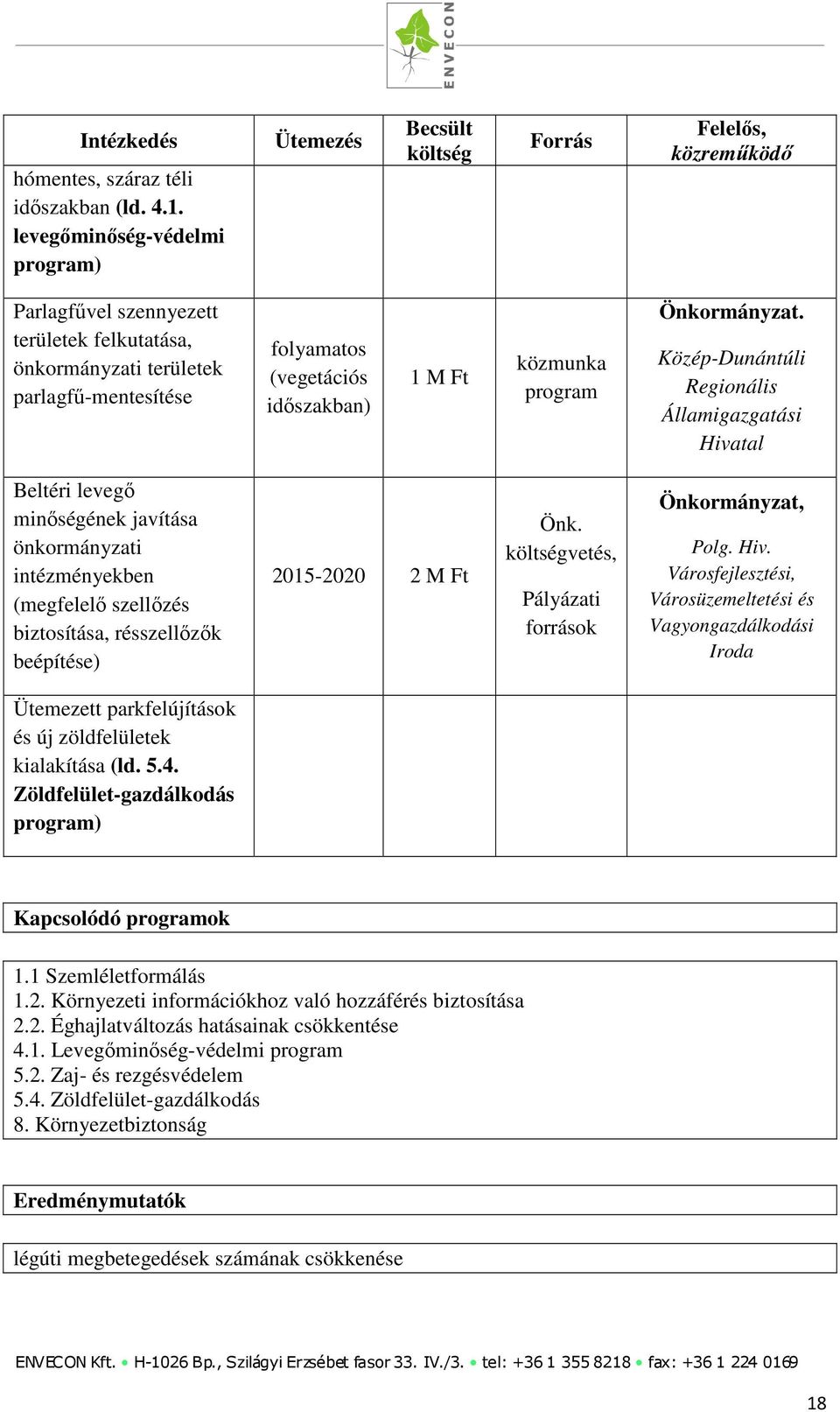 Közép-Dunántúli Regionális Államigazgatási Hivatal Beltéri levegő minőségének javítása önkormányzati intézményekben (megfelelő szellőzés biztosítása, résszellőzők beépítése) 2015-2020 2 M Ft,